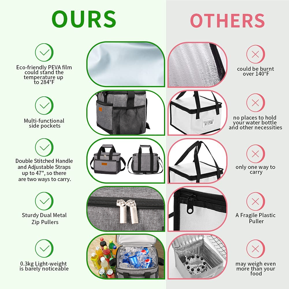Portable Food Delivery Insulat – Food Storage Hiking Bewertung und Preis